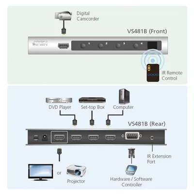 Produktbild von ATEN VS481B HDMI Switch mit 4 Ports Ultra HD 4K