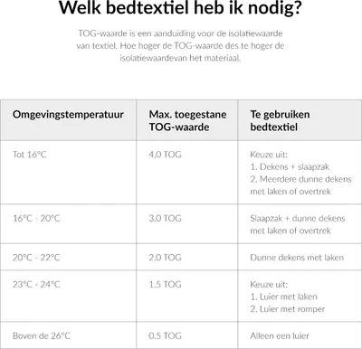 Produktbild von Koeka Oslo Babydecke Waffel/Teddy Sand/Pebble | Babybettwäsche