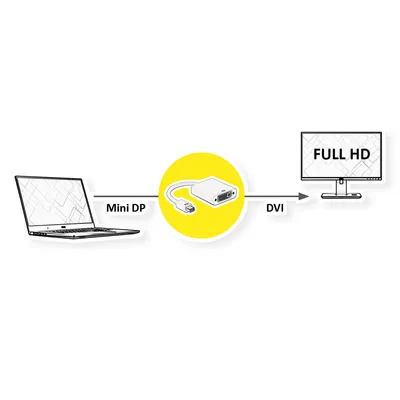 Produktbild von VALUE Mini DisplayPort-DVI Adapter, Mini DP ST - DVI BU