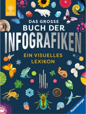 Immagine prodotto di Das große Buch der Infografiken