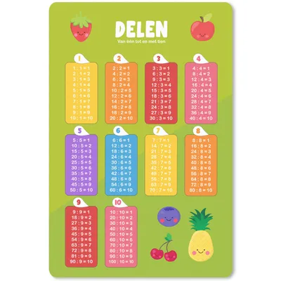 Produktbild von MuchoWow® Mauspad Mousepad Kinderzimmer - Pädagogisch - Teile - Mädchen - Kinder - Kinder - Kinder 40x60 cm - Mousepads - Maus Mat - Pad - Mausunterlage - Schreibtisch Accesoire
