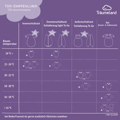 Produktbild von Träumeland Schlafanzug light TO GO Baumwolle, HopHop Bunny beige, Größe 104