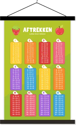 Produktbild von MuchoWow® Textilposter Kinderzimmer - Lernen - Subtraktion - Mädchen - Jungen - Kinder - Kinder 120x180 cm mit schwarzem Rahmen - Fotos