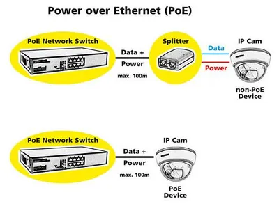 Obrázok produktu pre ROLINE PoE Fast Ethernet Switch, 130 W, 8 Ports aaa, 10,100 Mbit/s, Cat. 5 UTP/STP, IEEE 802.3, IEEE 802.3af, IEEE 802.3u, IEEE 802.3x, Čierna, 15,4 W, 50/60 Hz