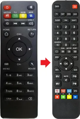 Produktbild von Fernbedienung geeignet für MXQ MXQ-4K | MXQ4K