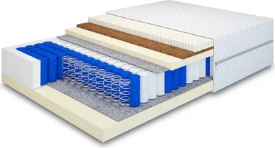 Produktbild von MR GROUP Matratze LUX für Bett 140 x 200 cm Taschenfederkern Filz, Kokos, Höhe 21 cm mit Komfortschaum Härtegrad H3 mit waschbarem Bezug Mikrofaser