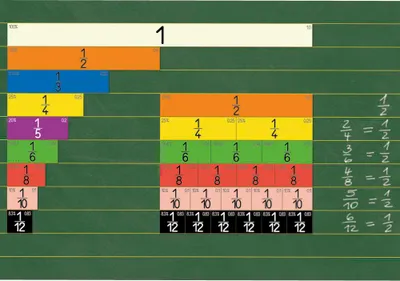 Produktbild von TimeTEX Demo-Bruchrechen-Streifen, linear, 100 cm, magnetisch, 51-tlg.