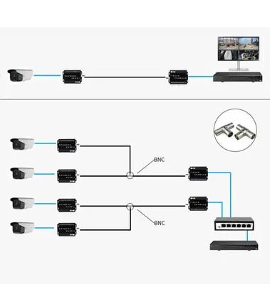 Obrázok produktu pre Súprava UTP IP vysielača LAN RJ45 na koaxiálny kábel BNC v čiernej farbe