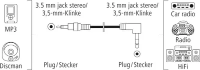 Obrázek produktu pro Hama 00205285, 3.5mm, Samec, 3.5mm, Samec, 0,5 m, Černá