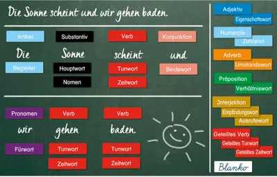 Produktbild von TimeTEX Wortarten-Karten, magnetisch, 112-tlg. "Montessori Premium"