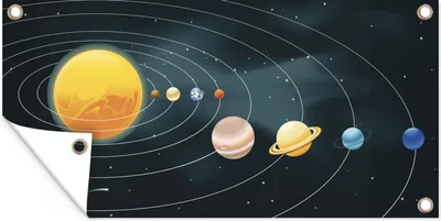Produktbild von MuchoWow® 160x80 cm Outdoor-Poster Gartendeko Sichtschutz Garten Poster für den Garten  Eine Illustration des Sonnensystems mit den Planeten