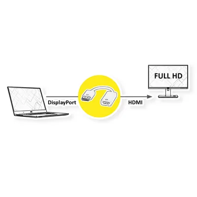 Image de ROLINE Adaptateur DisplayPort-HDMI, DP mâle-HDMI femelle