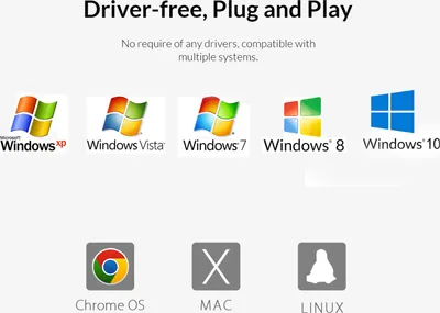 Obrázek produktu pro SC2 USB zvuková karta, externí sluchátka, stolní PC, notebook, audio převodník, nastavitelná hlasitost, bez ovladačů, plug and play