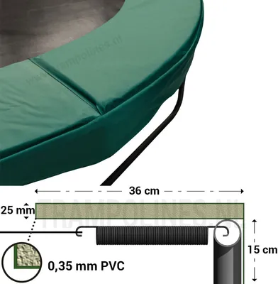 Produktbild von Trampolin Randabdeckung Magic Jump 270 cm Grün
