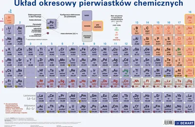 Immagine prodotto di Podkładka na biurko układ okresowy