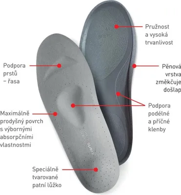 Obrázek produktu pro 053 Vložky Ortopedické Pro Patní Ostruhu - Dámské - 38