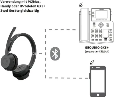 Obrázek produktu pro GEQUDIO WA9704 GEQUDIO Schnurlos Bluetooth Headset GB-2 (mit USB-Adapter)