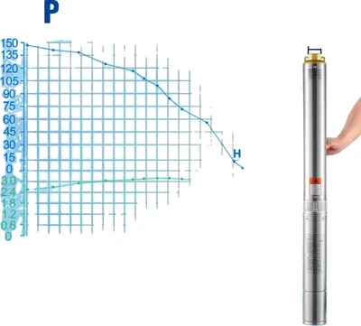 Obrázok produktu pre Ponorné čerpadlo do studne, výkon 370 W, maximálna výtlačná hlava 50 m, 2200 W externé