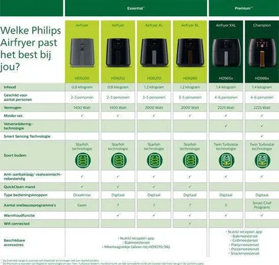 Produktbild von Philips 3000 series HD9200/60 Airfryer L, Heißluftfritteuse, 4,1 l, 0,8 kg, Rapid Air, Einzelbild, Drehregler