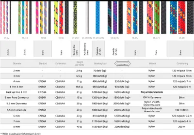 Image de Beal Cordino Auxiliar 8 Mm Black 200 m