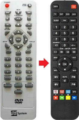 Produktbild von Fernbedienung geeignet für TELESYSTEM 28010004