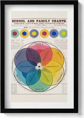 Produktbild von Vintage-Farbtheorie-Poster– Wandbild mit Rahmen – Gerahmtes Bild  – Wanddekoration – 40x60 cm –  Schwarz
