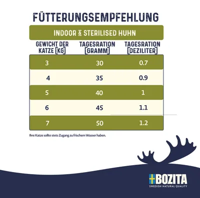 Produktbild von Bozita Indoor & Sterilisiertes Hühner-Trockenfutter für Katzen, 10 kg