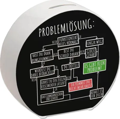 Produktbild von Ablaufdiagramm zur Problemlösung Spardose