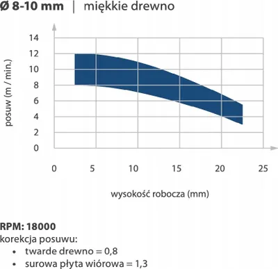 Obrázek produktu pro Z3 Hrubovací fréza z tvrdokovu D=16 I=32 L=90 S=16/pozitivní