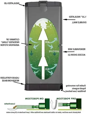 Obrázok produktu pre Kompostér – nádoba na biologicky rozložiteľný odpad – spracovanie odpadu – rýchla kompostácia – 200 litrov – sivý