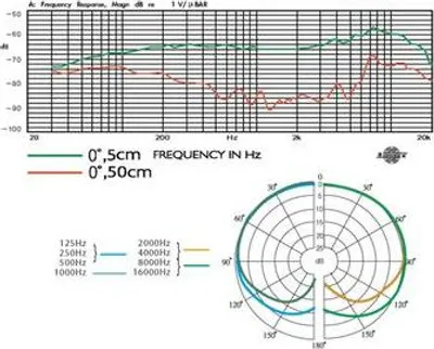 Produktbild von JTS CX-509 Elektret-Overhead-Mikrofon