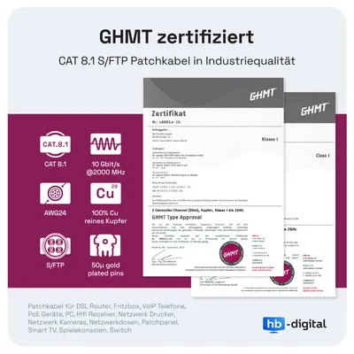 Marketing image for a GHMT certified CAT 8.1 S/FTP patch cable, highlighting its features and applications.