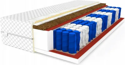 A cross-section of a mattress showing its internal layers.
