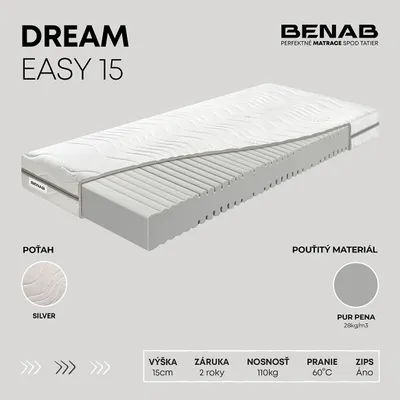A cutaway view of a mattress showing its internal structure and materials, with accompanying text and icons detailing its features and specifications.