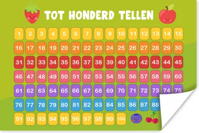 Produktbild von MuchoWow® Poster Kinderzimmer - Pädagogisch - Zählen - Jungen - Mädchen - Kinder - Grün 90x60 cm - Schlafzimmer