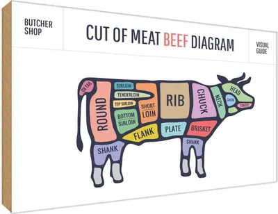 Produktbild von vianmo Holzschild 30x40 cm Cut of meat beef diagram Metzgerei Hofladen Marktstand Laden