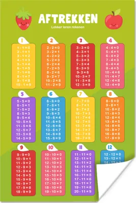 Produktbild von MuchoWow® Poster Kinderzimmer - Lernen - Subtraktion - Mädchen - Jungen - Kinder - Kinder 60x90 cm - Wanddekoration