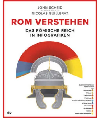 Image de Rom verstehen