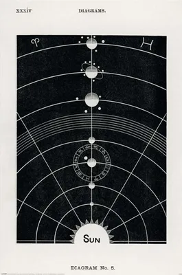 Image de Système Solaire - Diagram No 5 - 61x91,5cm - Affiche Poster