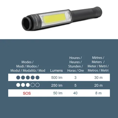 Produktbild von LED COB-Taschenlampe 500 Lumen 3 Leuchtmodi - Avidsen - 103643