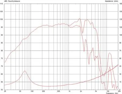 Image de Celestion TF1020 8 Ohm Bass Speaker / Subwoofer