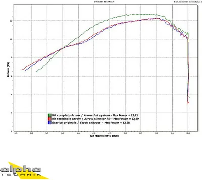 Produktbild von ARROW Auspuff DARK THUNDER für Yamaha WR125X / WR125R 2009-2016, Aluminium schwarz