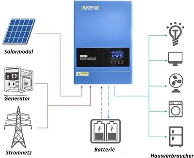 Produktbild von 6.2kW 48V Hybrid Solar Wechselrichter mit MPPT 120A - On/Off Grid - WiFi