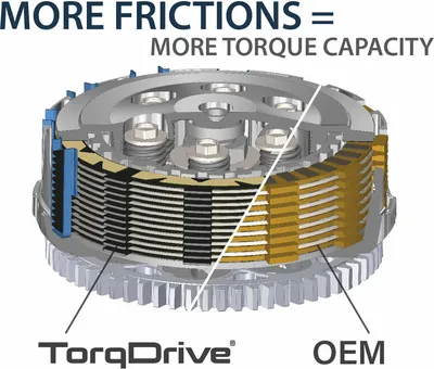 Image de Manuel de base Rekluse TorqDrive® Clutch Kit RMS-7113081