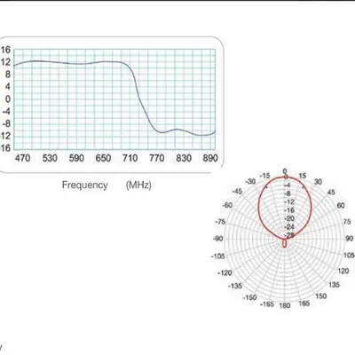 Obrázek produktu pro DVB-T/T2 TV anténa FRACARRO LP45F LTE 700 UHF , 5G, F konektor