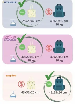Produktbild von Handgepäckrucksack 40x20x25 cm, wasserabweisend, für Wizz Air- und