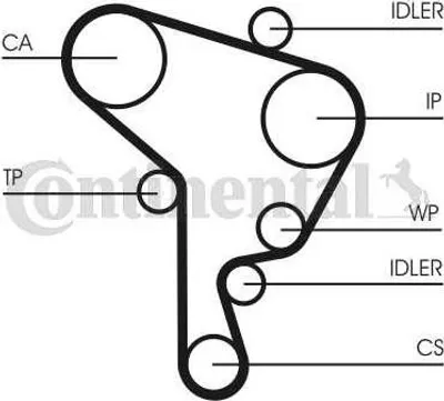 Immagine prodotto di Pompa dell'acqua + set di cinghie di distribuzione