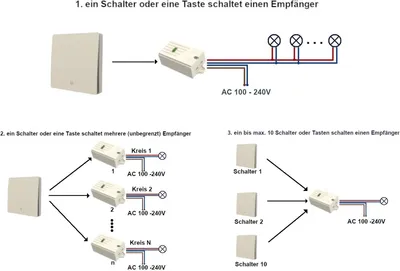 Produktbild von Kinetic Funk Schalter Variante - Variante: 1x Schalter 1-fach + 1x Steckdosen-Empfänger
