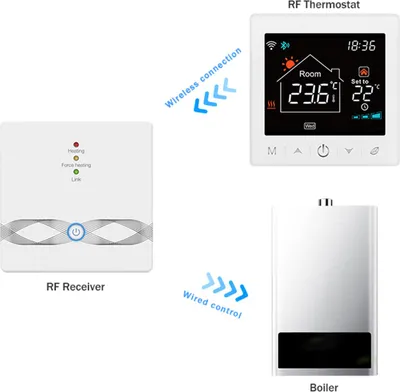 Image de Thermostat WIFI pour chaudière intelligente avec récepteur Écran LCD 3,5 pouces Thermostat intelligent avec application etvocale Thermostat numérique programmable