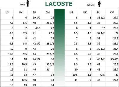 A size chart for Lacoste shoes, showing men's and women's sizing in US, UK, EU, and CM.